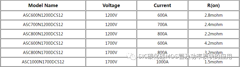 国产碳化硅功率模块简介与应用