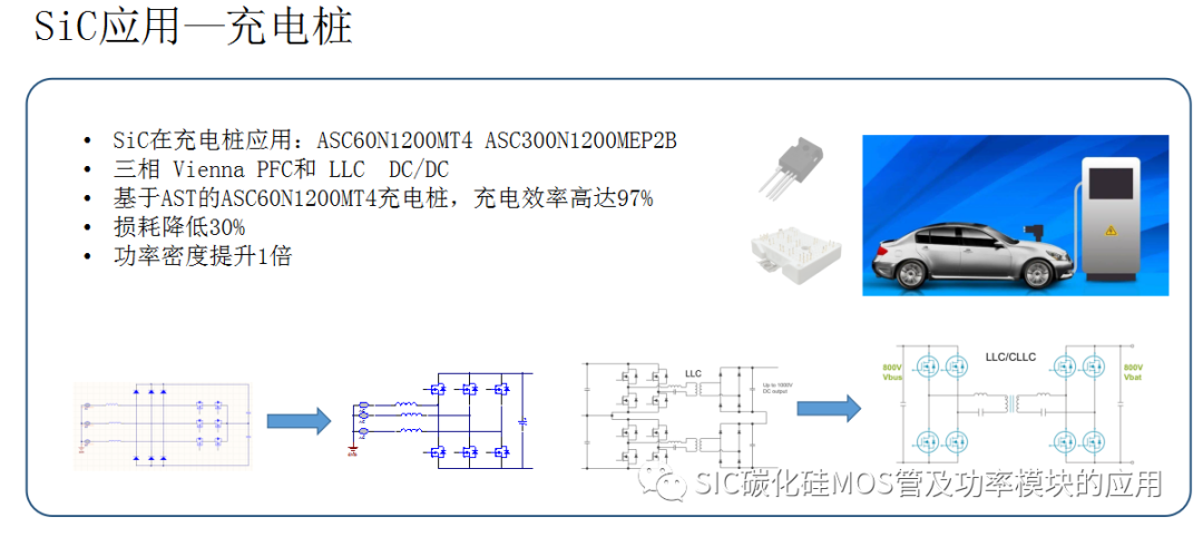 碳化硅器件的选型设计与应用优势案例