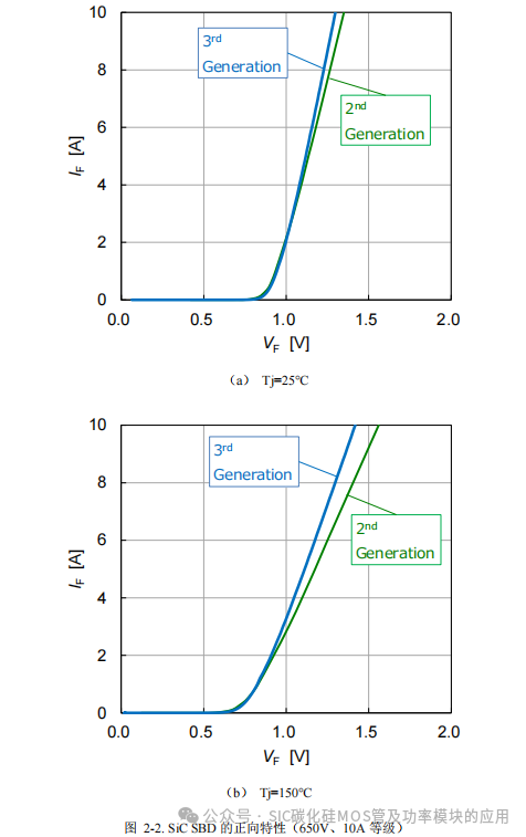 罗姆(ROHM)半导体:碳化硅(SiC)功率器件(SBD和MOSFEF)及功率模块的应用笔记