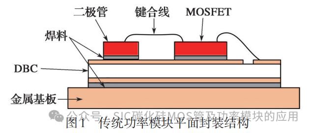浙江大学:碳化硅功率模块封装及热管理关键技术