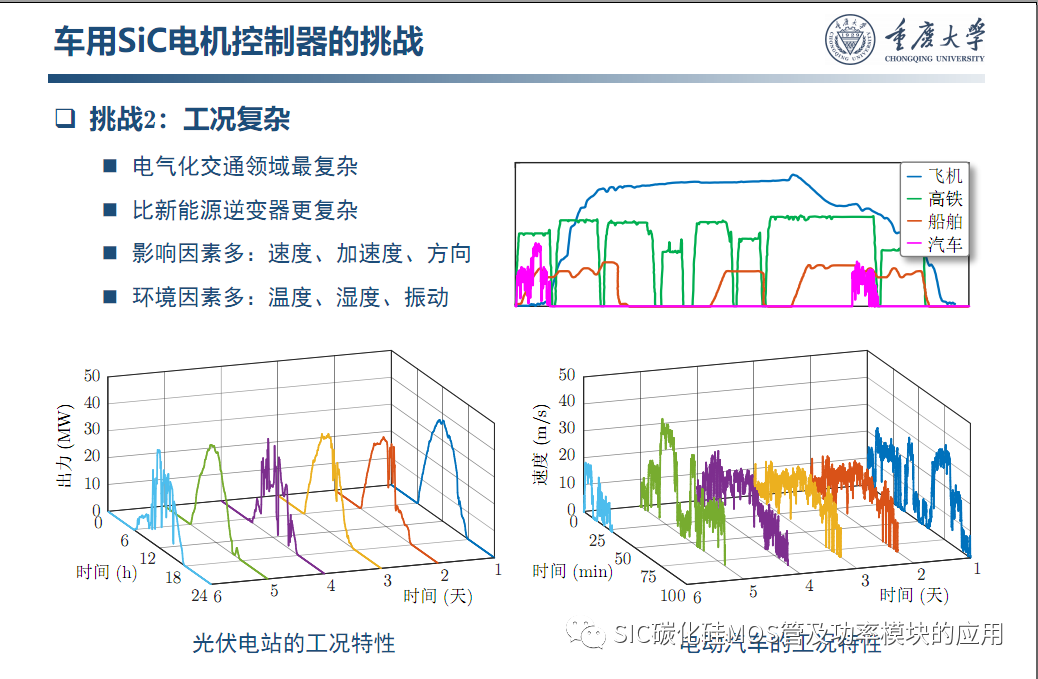 车用SiC功率模块--原位表征.系统集成与寿命评估