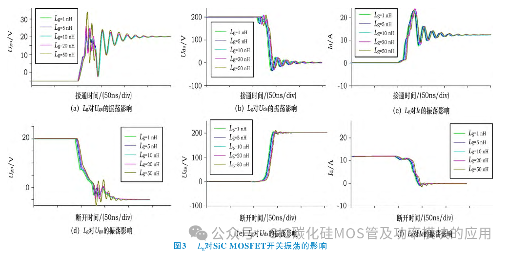 寄生电感对SiC MOSFET开关振荡的影响及其抑制