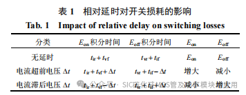 SiC MOSFET 开关损耗测试方法研究