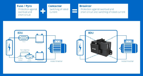 动力电池配电盒BDU安全设计(二八)取代接触器和熔断器的断路器