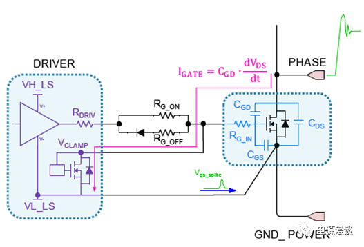 关于碳化硅MOSFET驱动电路的详细分析