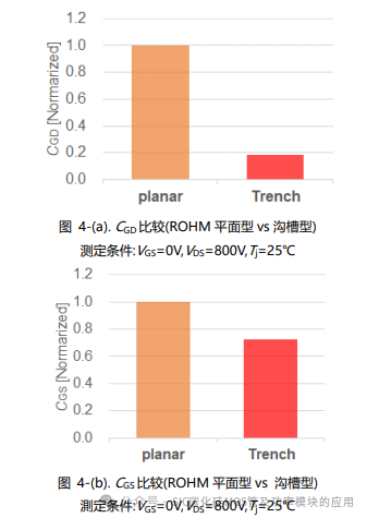 SiC MOSFET栅极驱动电路的基础和设计指南