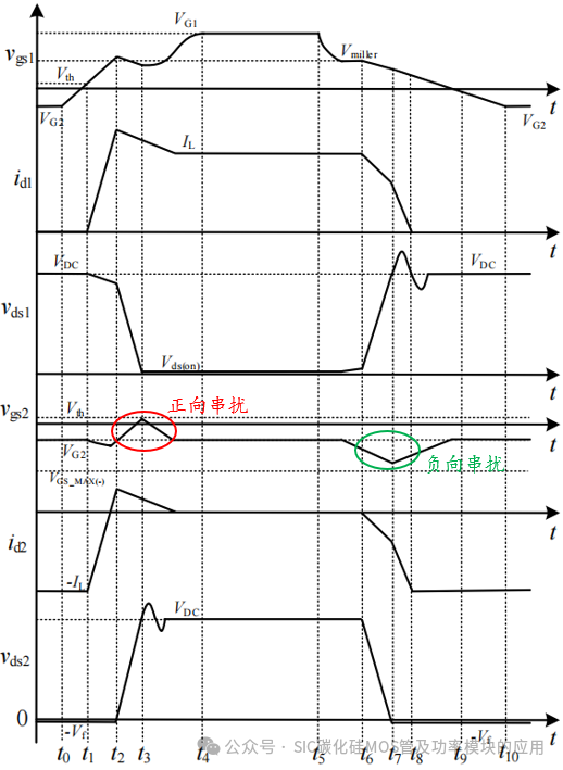 1200V 800A 车规级HPD封装三相全桥碳化硅模块双脉冲测试