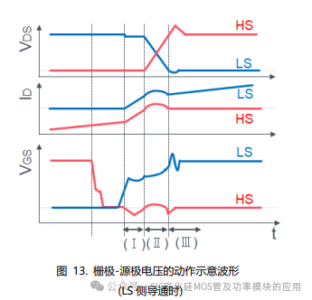 SiC MOSFET栅极驱动电路的基础和设计指南