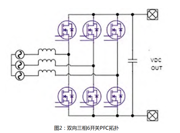 使用碳化硅进行双向车载充电机OBC设计