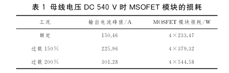 DC-DC变换电路中开关器件损耗计算及仿真