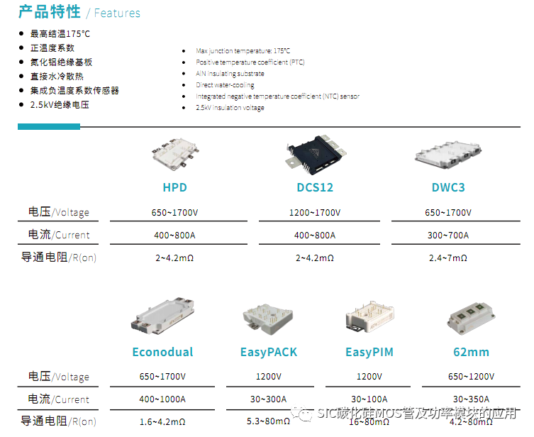 1700V碳化硅(SiC MOSFET)器件的应用案例