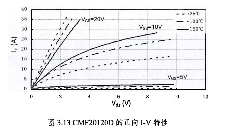 碳化硅功率器件的性能分析与多芯片并联应用研究--碳化硅MOSFET&amp;功率模块