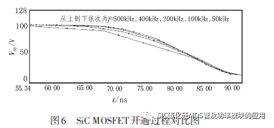 西安交通大学:用于直流变换器的 SiC MOSFET驱动电路设计