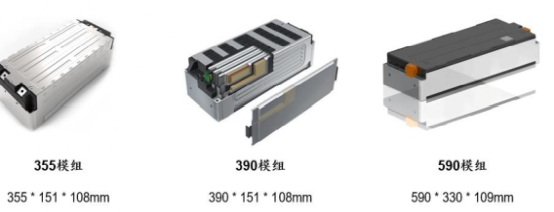动力电池模组系统安全设计(一)模组概述