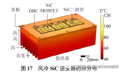 风冷 SiC 逆变器的设计方法与封装集成