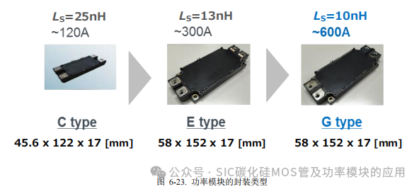 罗姆(ROHM)半导体:碳化硅(SiC)功率器件(SBD和MOSFEF)及功率模块的应用笔记