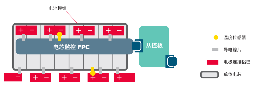 动力电池电气系统安全设计(三)低压连接器设计