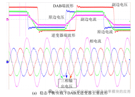 SiC-MOSFET 与 Si-IGBT 混合开关车载双向充电器中线桥臂设计及控制