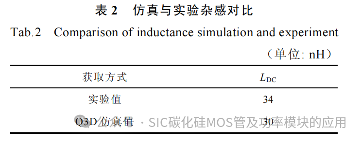 中国科技院:基于分立器件并联的高功率密度碳化硅电机控制器研究