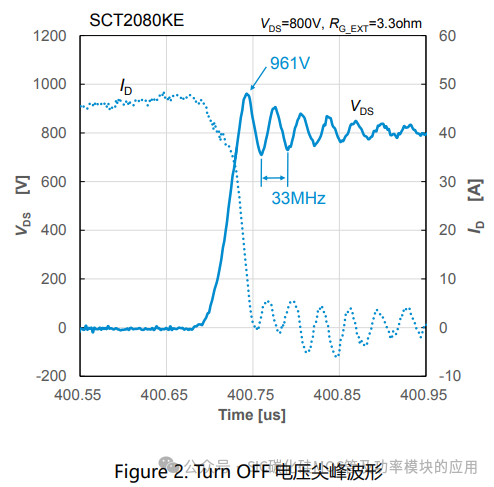 SiC MOSFET缓冲电路的设计方法