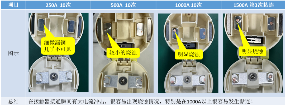 动力电池配电盒BDU安全设计(二二)直流接触器触点失效分析