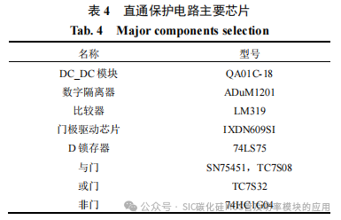 SiC MOSFET 短路特性及过流保护研究