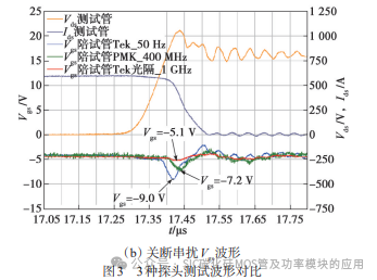 SiC MOSFET模块串扰问题及应用对策研究