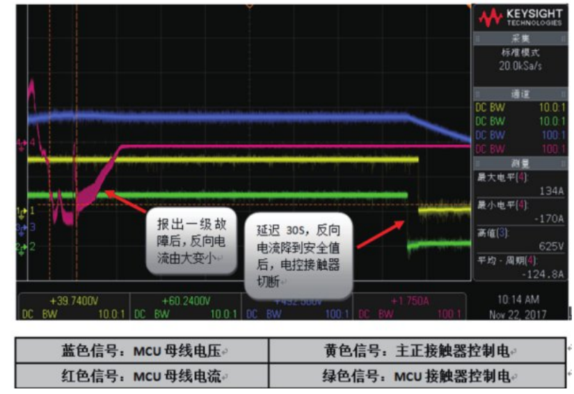动力电池配电盒BDU安全设计(二二)直流接触器触点失效分析