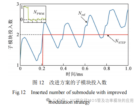 基于Si IGBT和SiC MOSFET的飞跨电容 MMC拓扑及其调制策略