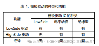 SiC MOSFET栅极驱动电路的基础和设计指南