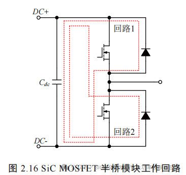 湖南大学:电动汽车逆变器 SiC MOSFET 驱动技术研究