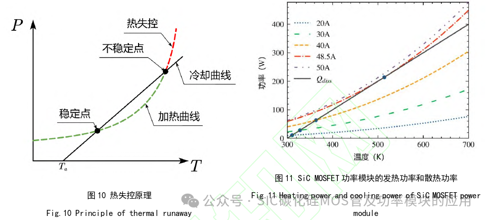 中国科学院:SiC MOSFET器件高温下最大电流导通能力评估方法