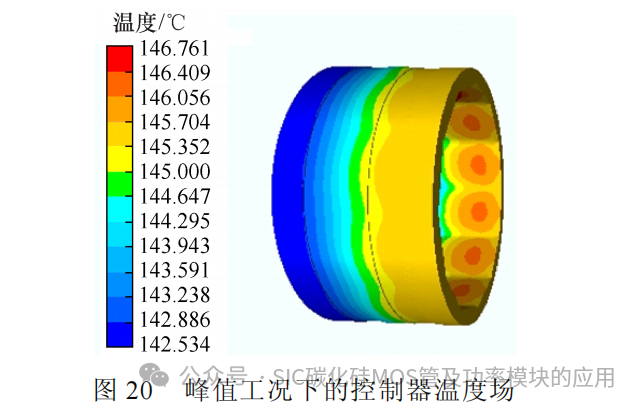 中国科技院:基于分立器件并联的高功率密度碳化硅电机控制器研究