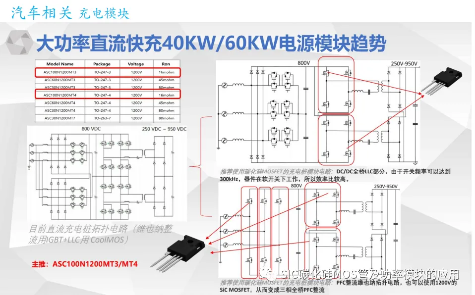 一文了解碳化硅(SiC)MOSFET的性能优势及应用
