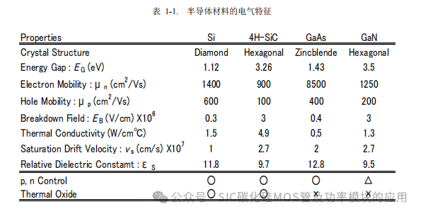 罗姆(ROHM)半导体:碳化硅(SiC)功率器件(SBD和MOSFEF)及功率模块的应用笔记