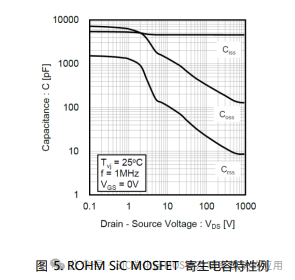 SiC MOSFET栅极驱动电路的基础和设计指南