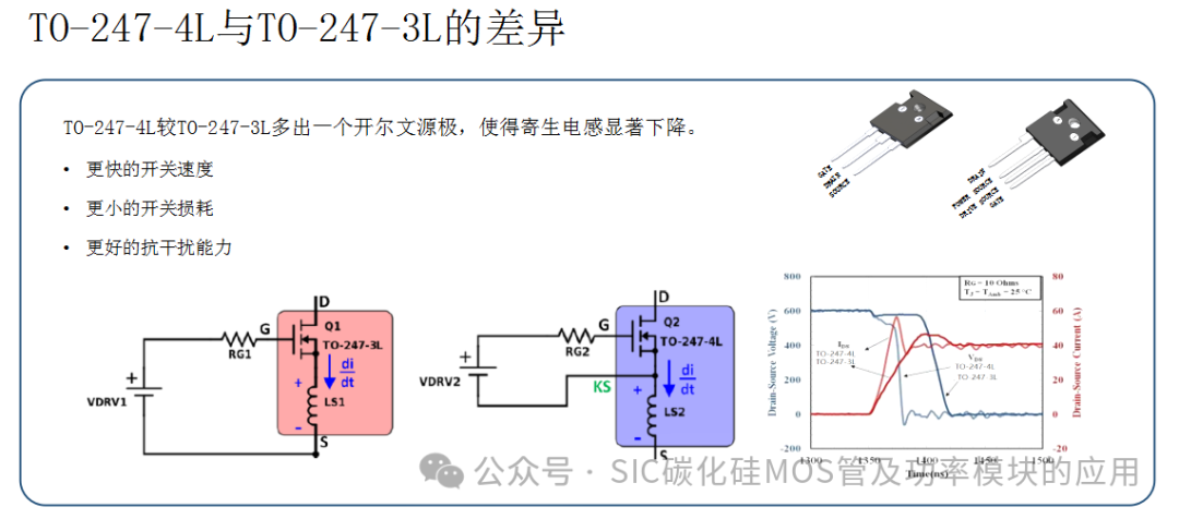 一文了解碳化硅(SiC)MOSFET的性能优势及应用