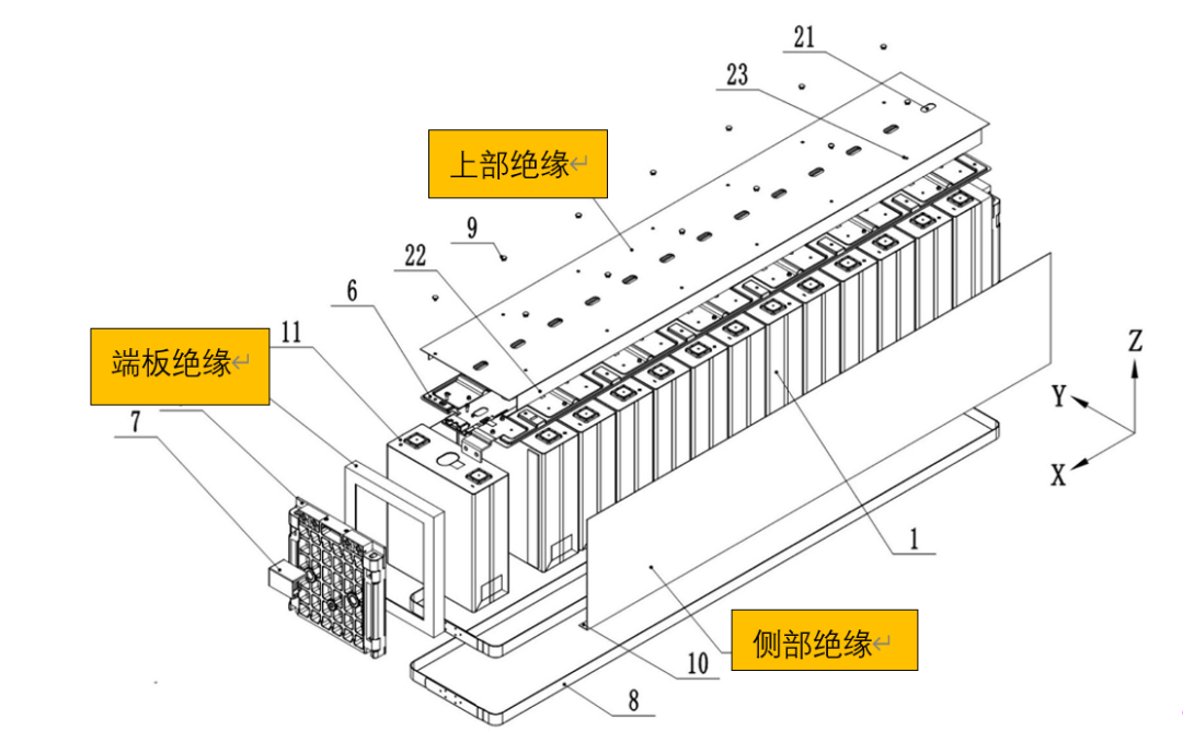 动力电池模组系统安全设计(十)绝缘板