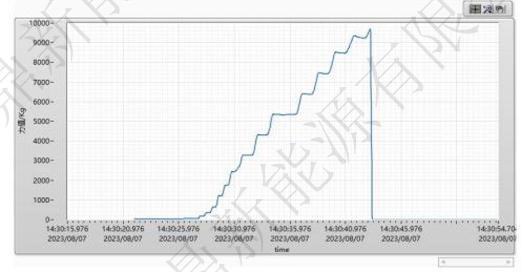 动力电池模组系统安全设计(十四)钢带