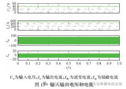 全桥 DC-DC 变换器中 SiC 器件损耗分析
