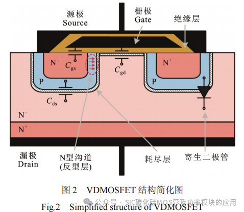 SiC MOSFET功率器件特性参数的提取与拟合