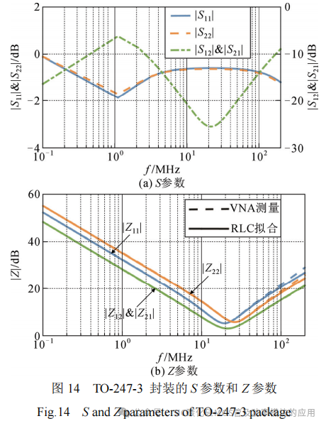 SiC MOSFET功率器件特性参数的提取与拟合