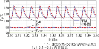 基于内置温度传感器的碳化硅功率模块结温在线提取方法