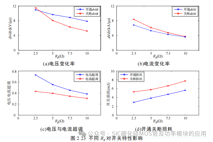 湖南大学:电动汽车逆变器 SiC MOSFET 驱动技术研究