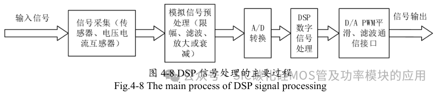 10kW 储能逆变器(PCS)的研究与设计