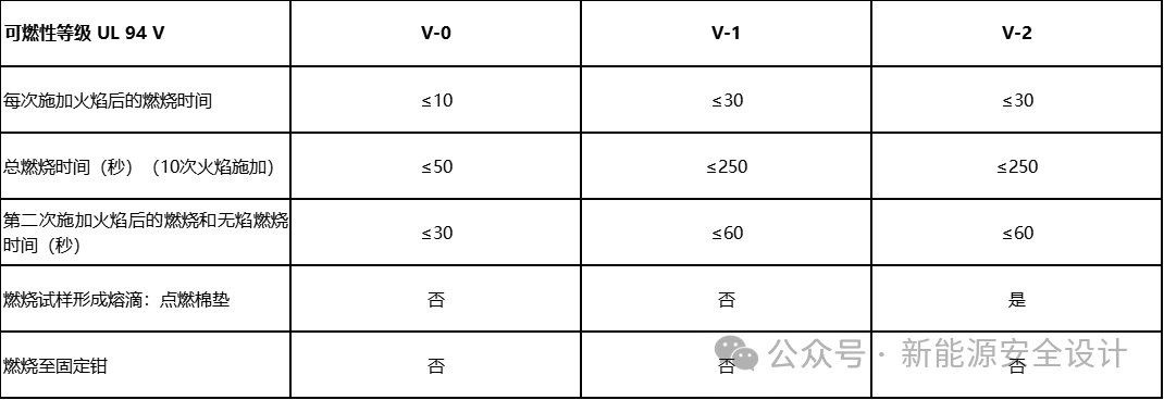 PACK热失控蔓延抑制技术(三)隔热、阻燃和绝缘设计