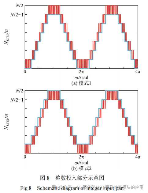 基于Si IGBT和SiC MOSFET的飞跨电容 MMC拓扑及其调制策略