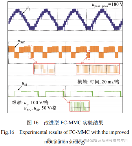 基于Si IGBT和SiC MOSFET的飞跨电容 MMC拓扑及其调制策略