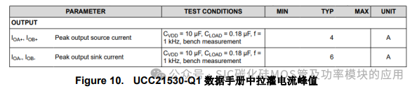 OBC DC/DC SiC MOSFET 驱动选型及供电设计要点