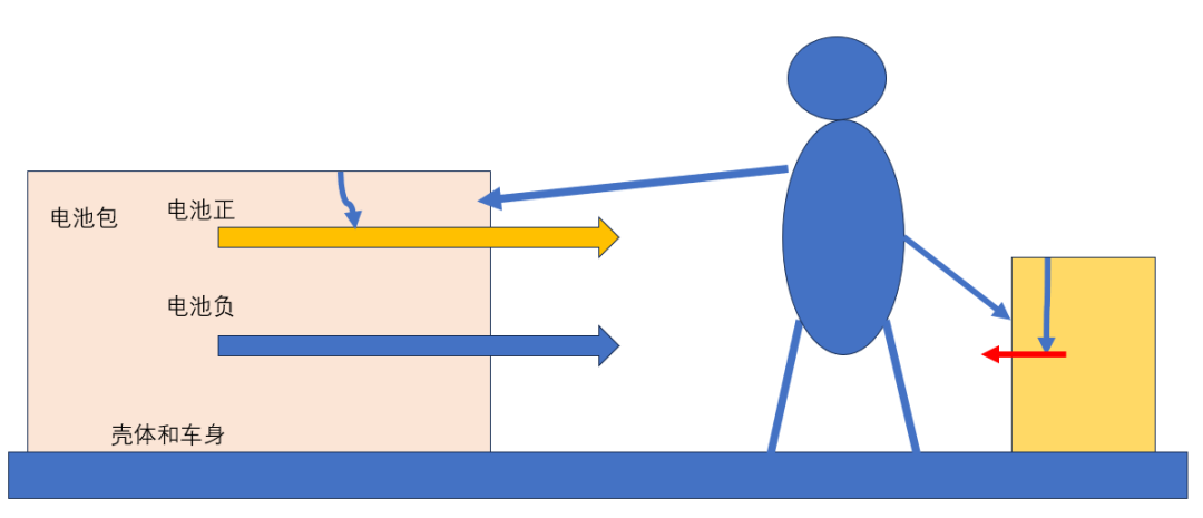动力电池电气系统安全设计(十一)电气安全防触电